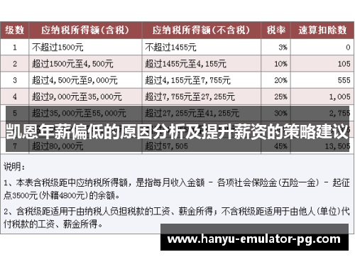 凯恩年薪偏低的原因分析及提升薪资的策略建议 凯恩年薪偏低的原因分析及提升薪资的策略建议