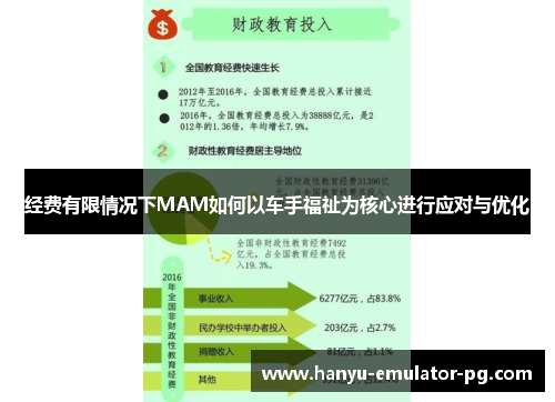 经费有限情况下MAM如何以车手福祉为核心进行应对与优化 经费有限情况下MAM如何以车手福祉为核心进行应对与优化