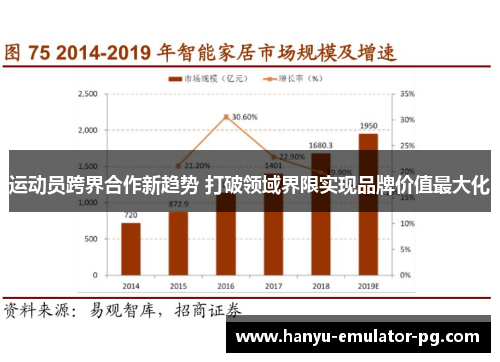 运动员跨界合作新趋势 打破领域界限实现品牌价值最大化 运动员跨界合作新趋势 打破领域界限实现品牌价值最大化