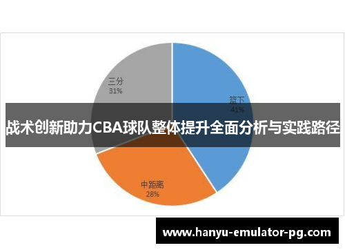 战术创新助力CBA球队整体提升全面分析与实践路径