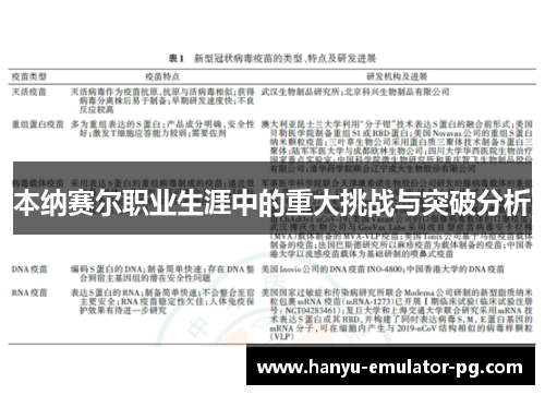 本纳赛尔职业生涯中的重大挑战与突破分析