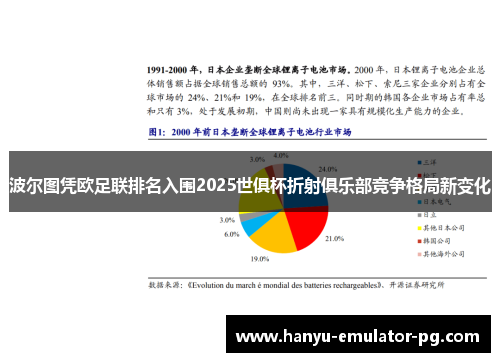 波尔图凭欧足联排名入围2025世俱杯折射俱乐部竞争格局新变化 波尔图凭欧足联排名入围2025世俱杯折射俱乐部竞争格局新变化