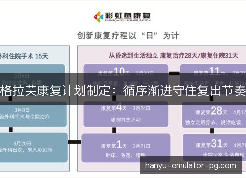 格拉芙康复计划制定：循序渐进守住复出节奏